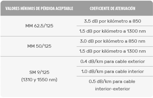 Figura 5