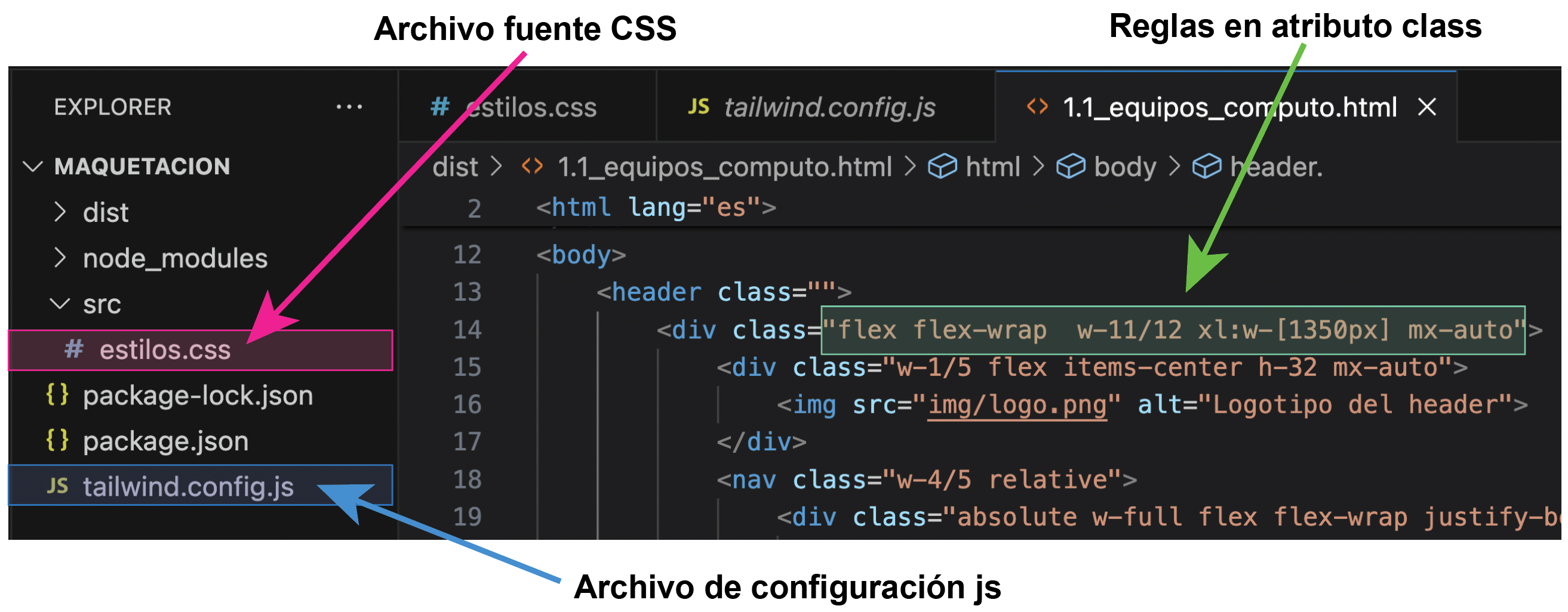 Figura 7