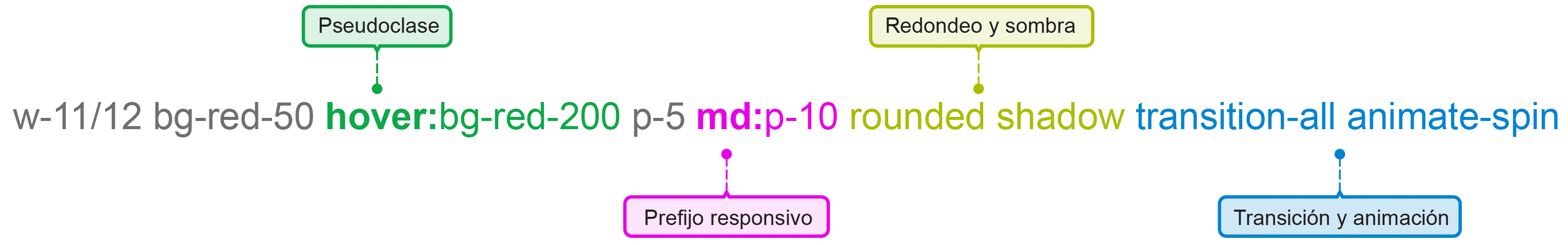 Figura 2