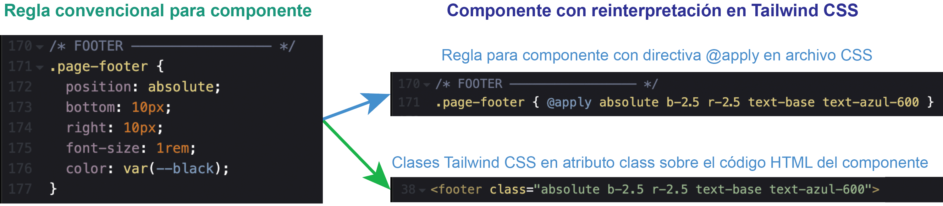 Figura 13