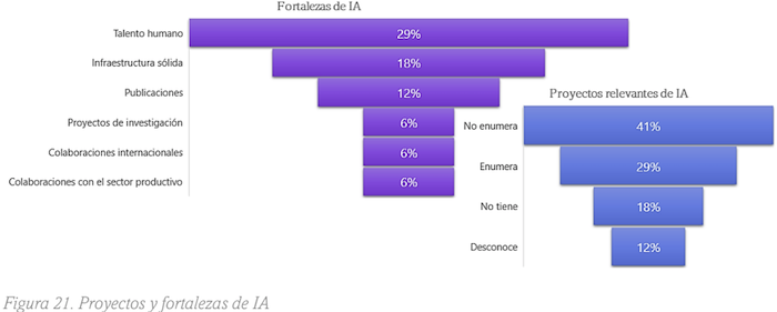 Figura 1