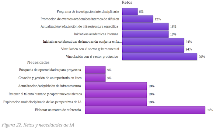 Figura 1