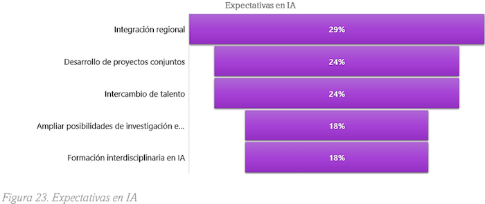 Figura 1