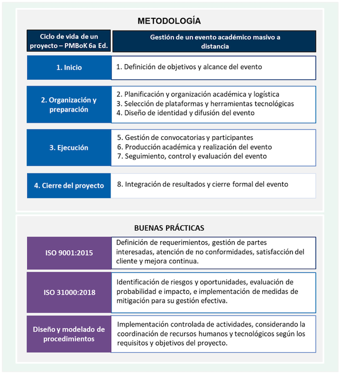 Figura 1